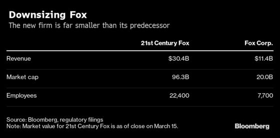 Everything at Fox Is Smaller Except Lachlan Murdoch's Pay