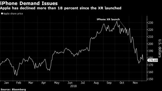 Apple Sale Price Gains May Be at Risk