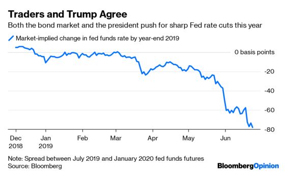Trump Pounces on Wavering Fed to Hammer Home Rate Cuts