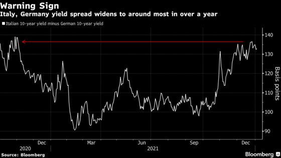Italy’s Bond Sale Demand Thins Ahead of Risks From Draghi to ECB