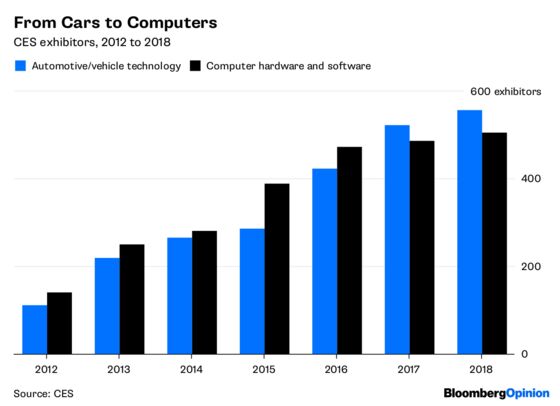 Cars Have Become Computers, But Going Digital Is Hard