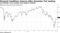 Fed officials' more cautious tone supports markets