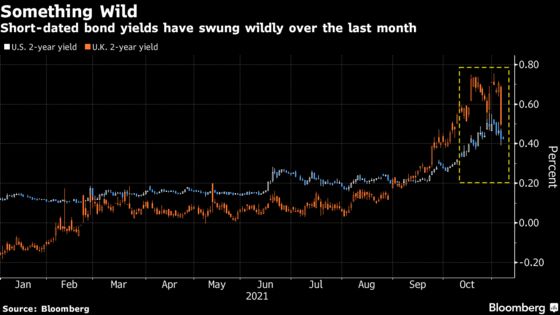 Battered Bond Traders Brace for Whiplash From U.S. Payrolls