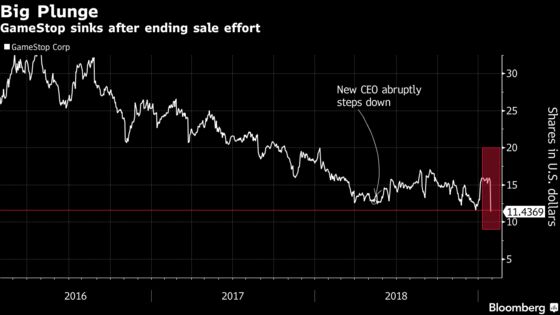 GameStop Drops Most Since 2002 After Failing to Sell Itself