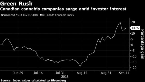 Coca-Cola Is Eyeing the Cannabis Market