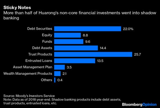 Will China Help With Huarong’s $22 Billion Bill? Don’t Hold Your Breath