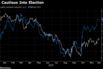 Gilts Cautious Into Election