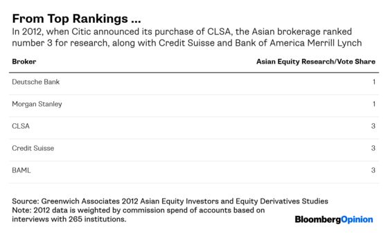 China Hushes Hong Kong’s ‘Insane’ Bank