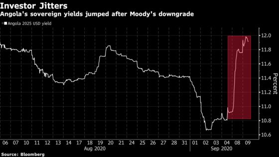 Angola Dollar Yields Climb After Moody’s Credit Downgrade