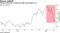 Tencent falls from a February high amid global rout