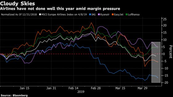 Why Aren’t Markets Worried About Profit Warnings?: Taking Stock