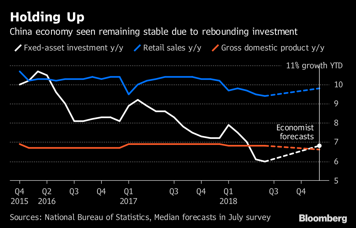 Data You Need to Watch to Predict Where the Yuan's Going - Bloomberg