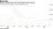 Bitcoin moving upward from 200-week moving average