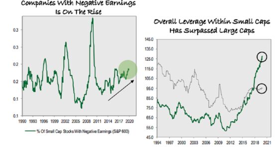 Roaring Start to the ’20s Leaves One Stock Market Nook Stranded