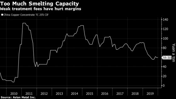 China Copper Outlook Brightens With Miners Likely to Shine Most