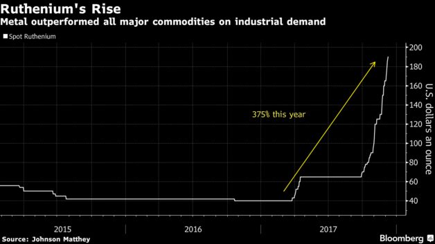 ve been posting on lithium for over a decade Inside Albemarle's bespeak to reinvent the lithium marketplace (ALB)