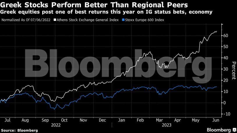 Greek Stocks Perform Better Than Regional Peers | Greek equities post one of best returns this year on IG status bets, economy