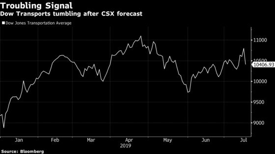 Stocks Drop as Earnings Roll In; Treasuries Climb: Markets Wrap