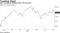 Dow Transports tumbling after CSX forecast