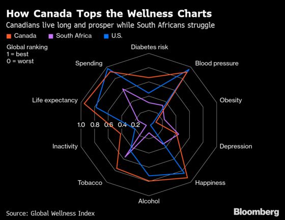 Smaller Countries Are Becoming the Healthiest