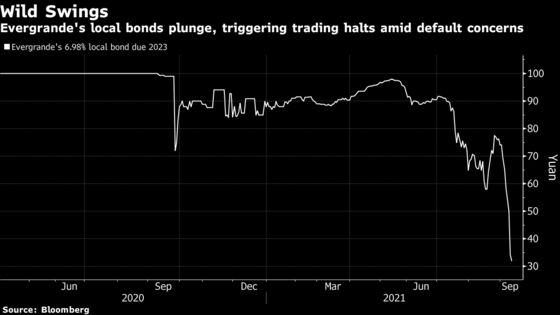 Evergrande’s Wild Swings Show Risks in China’s Local Bond Market