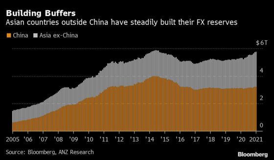 Asia Is Exception as Emerging Markets Start to Look Fragile