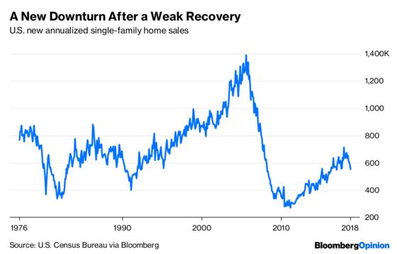 This Strange Expansion Might Set Up a Mundane Recession