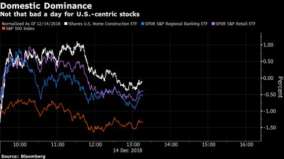 The Stock Market Is the Most Divorced It’s Been From the Economy Since 2010