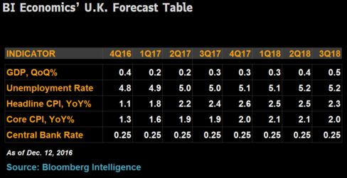 Bloomberg