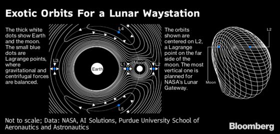 One Woman’s Math Could Help NASA Put People on Mars