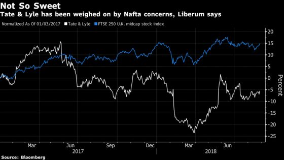 Nafta-Exposed European Stocks Taste Sweeter, at Least for Now