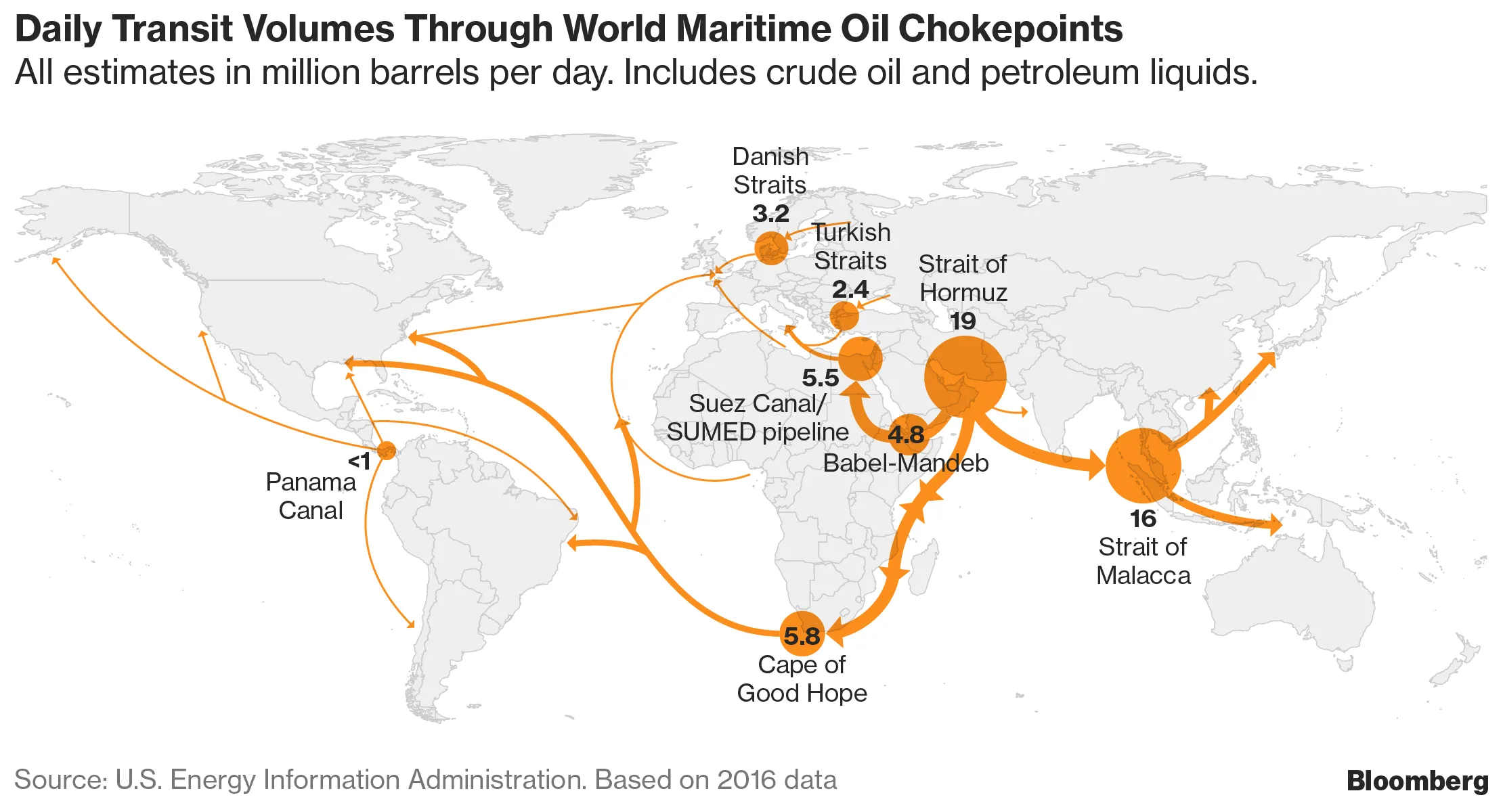 Bab el-Mandeb, an Emerging Chokepoint for Middle East Oil Flows - Bloomberg