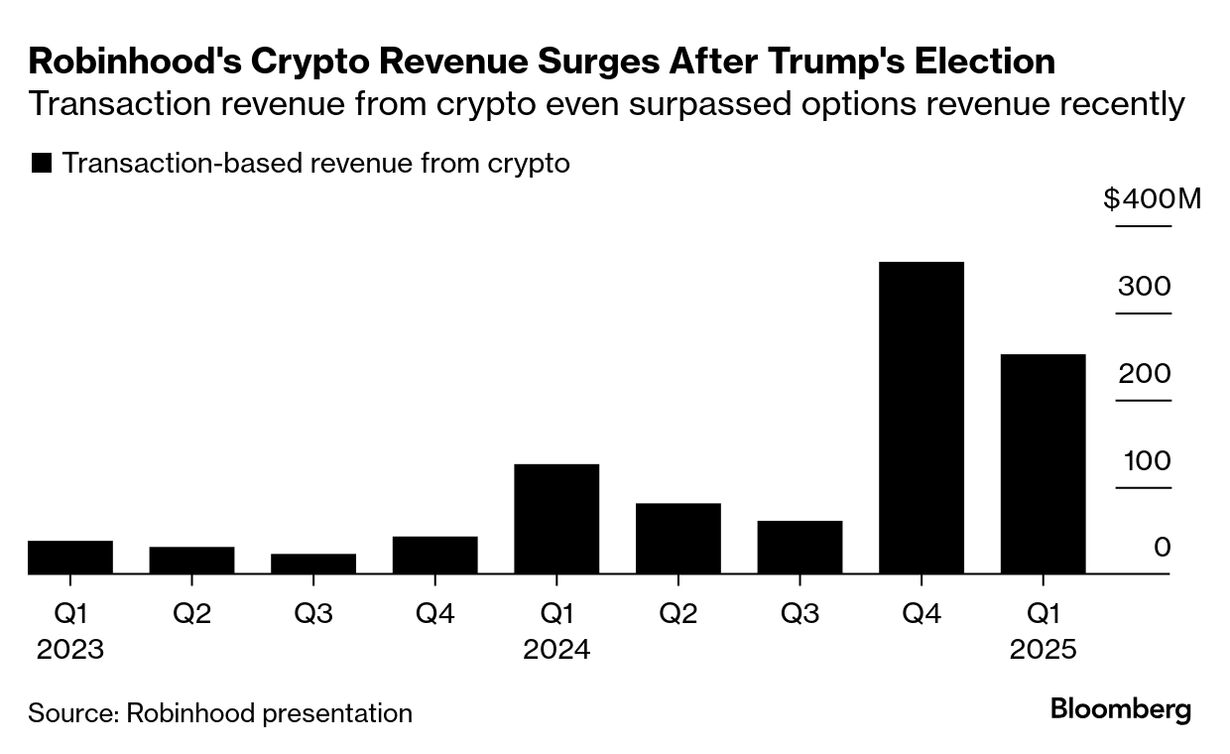 Morgan Stanley Plans to Offer Crypto Trading to E*Trade Clients - Bloomberg