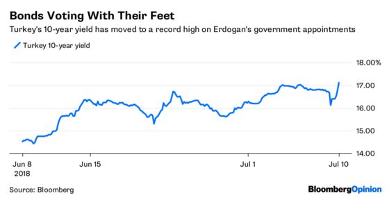 Erdogan's New Dynasty Makes Turkey Uninvestable