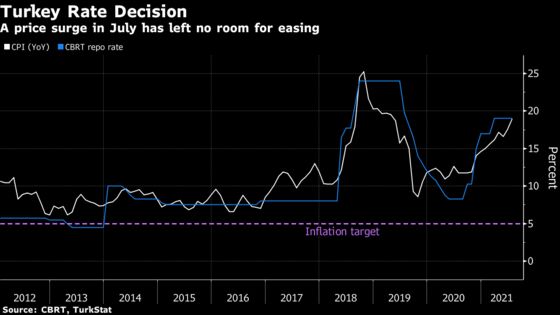 Fed’s Sanguine Inflation View Tested in New Data: Eco Week Ahead