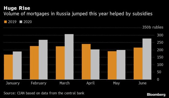 Apartment Prices Surge in Russia, Raising Fears of a Bubble