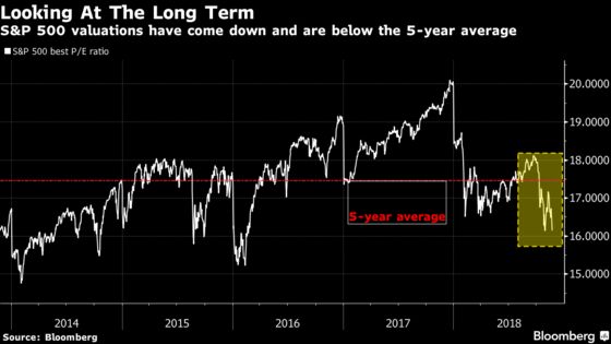 S&P 500 Valuation Floor Is as Wobbly as 2019 Earnings Estimates