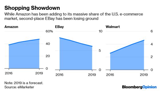 EBay Is the Un-Amazon, for Better and Worse