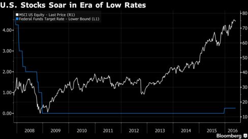 Have U.S. stocks become too expensive?