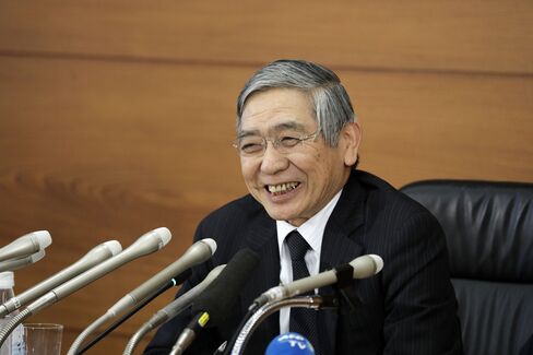 黒田日銀総裁
