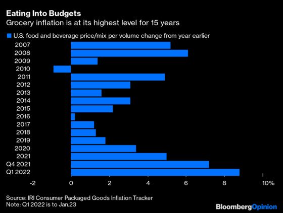 No More Steak? American Consumers Try to Beat Inflation