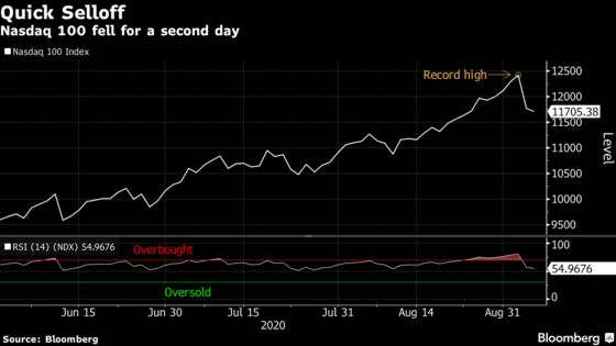 A Week Like This Was a Long Time Coming for Day-Trader Faithful