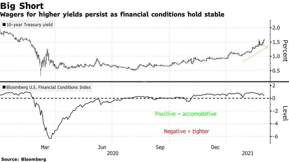 Bond Traders Go All In On U S Treasury Market S Big Short Bet Bloomberg