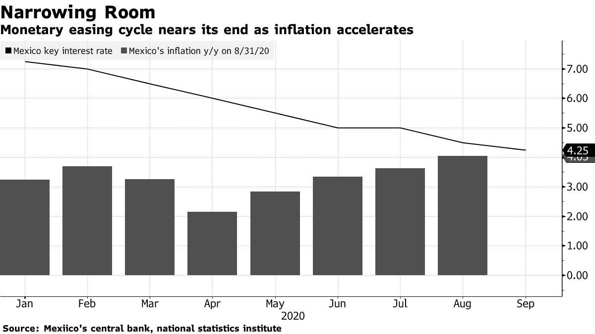 メキシコ中銀が0.25ポイント利下げ、緩和サイクルの終わりを示唆 - Bloomberg