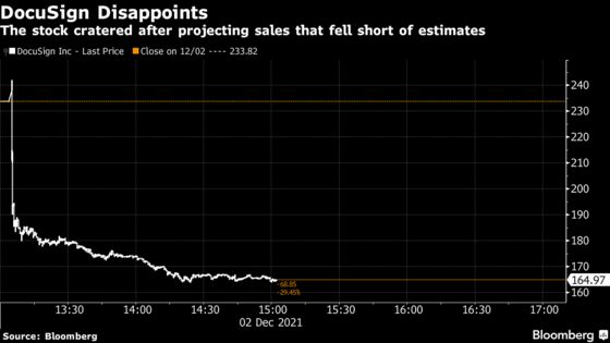 DocuSign Shares Crater After Hours on Weak Sales Forecast