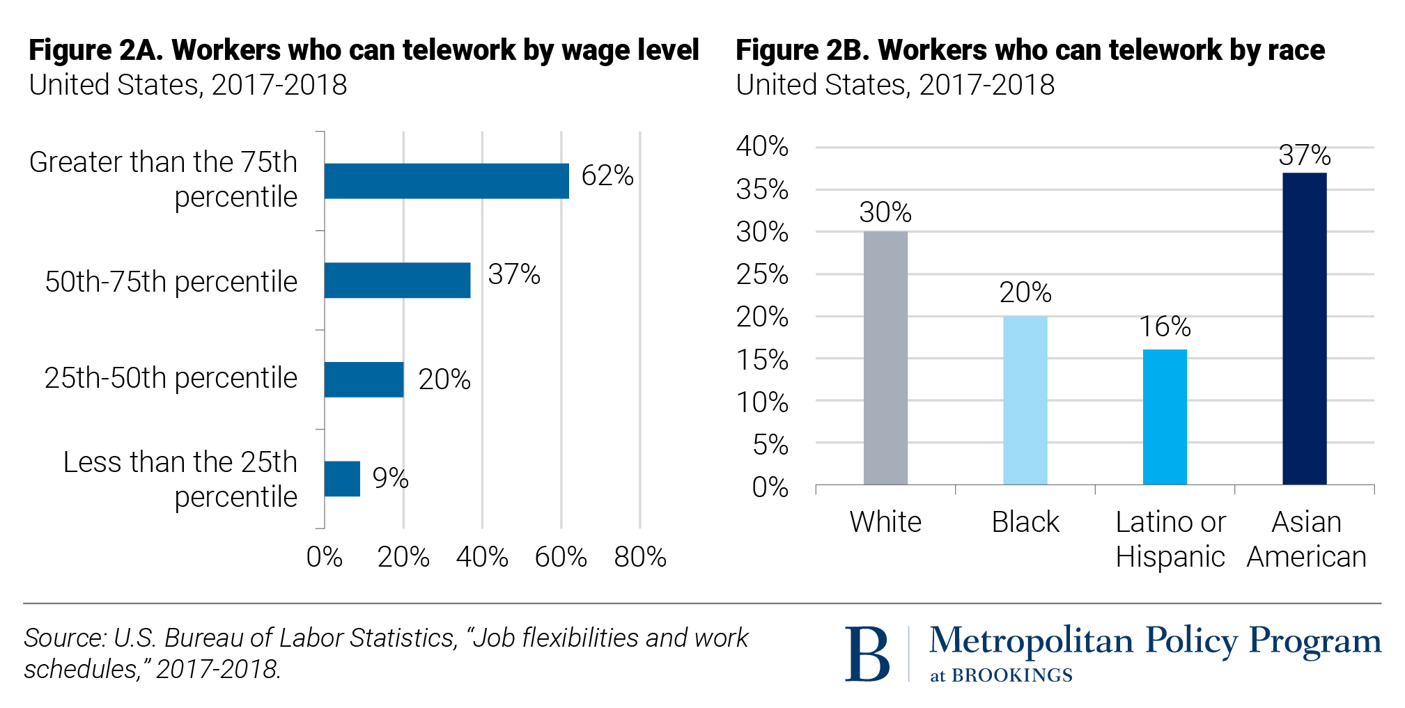 The Right Way to Rethink Cities for Post-Covid Work - Bloomberg