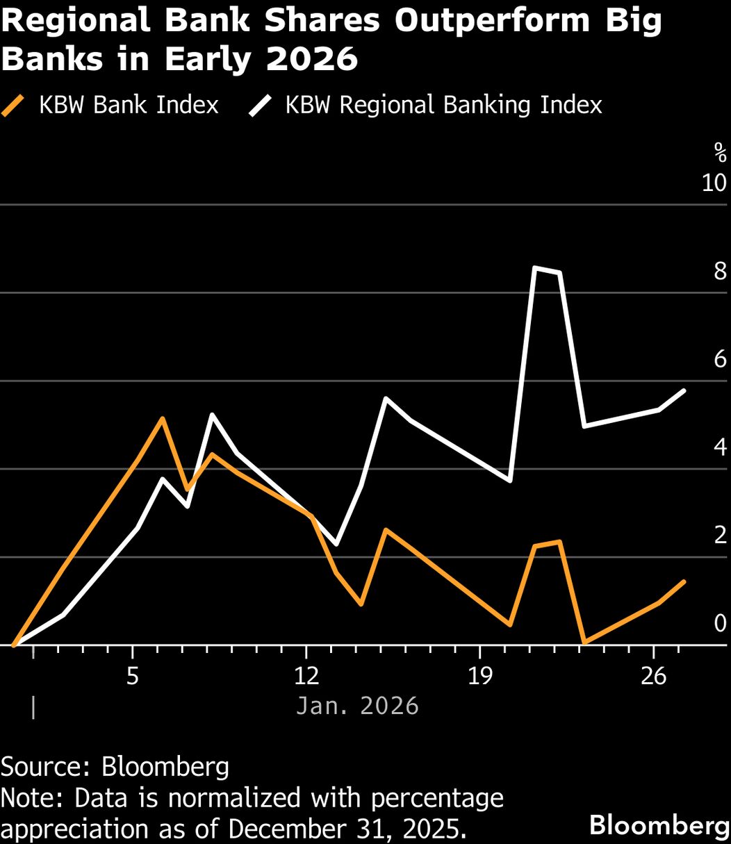 Stablecoins Are $500 Billion Risk to Bank Deposits, Report Finds - Bloomberg
