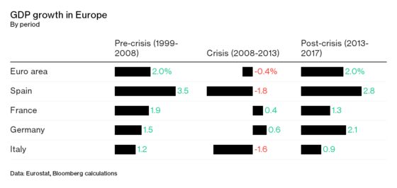 Is the Euro to Blame for Italy’s Economic Woes?