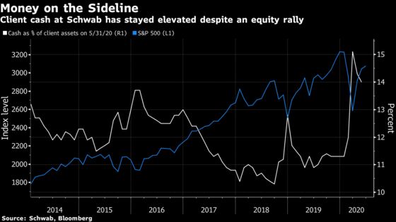 Closing the Generation Gap in Stocks May Be Market’s Next Act