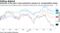 American is the year's worst performer among U.S. transportation stocks